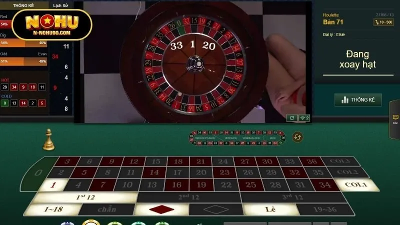Những ưu thế vượt trội của Casino tại Nohu90